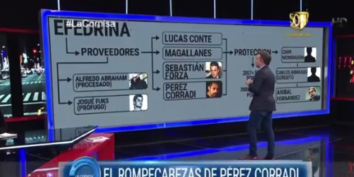 En La Cornisa: El rompecabezas Perez Corradi