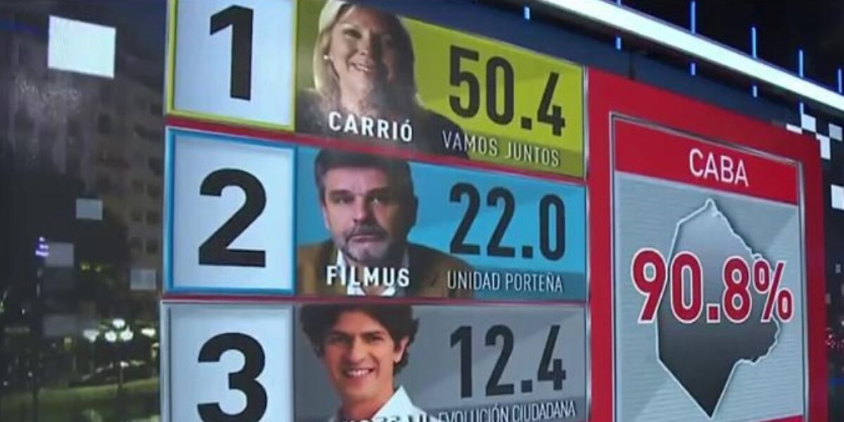 Carrió: “Es el triunfo que una vez soñé”
